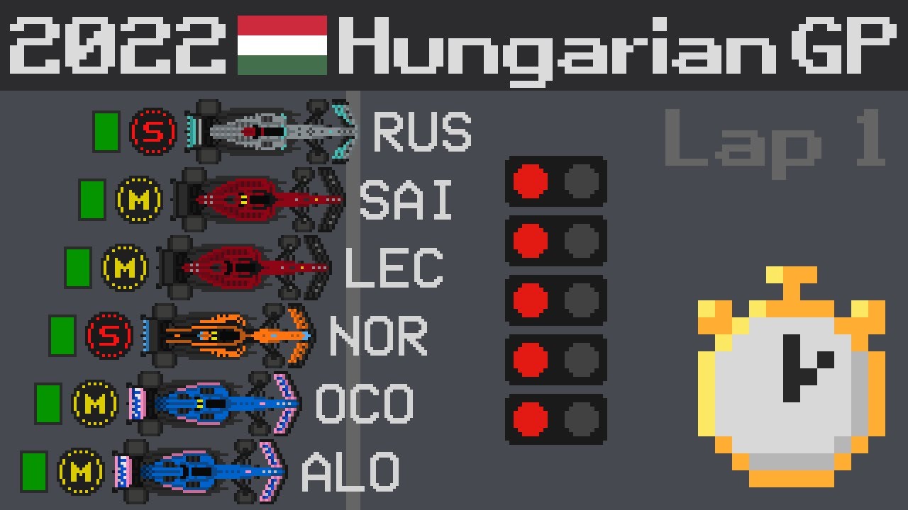 2022 Hungarian Grand Prix Timelapse