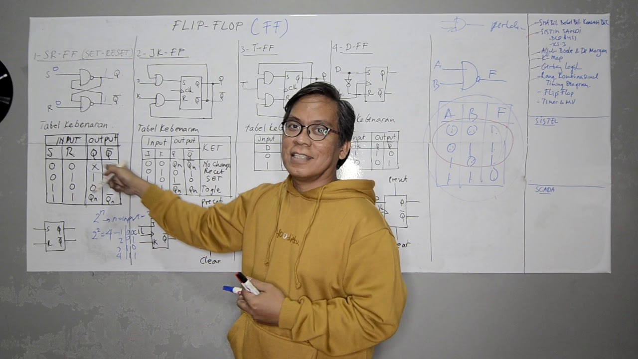 FLIP-FLOP - Jenis dan tabel kebenaran