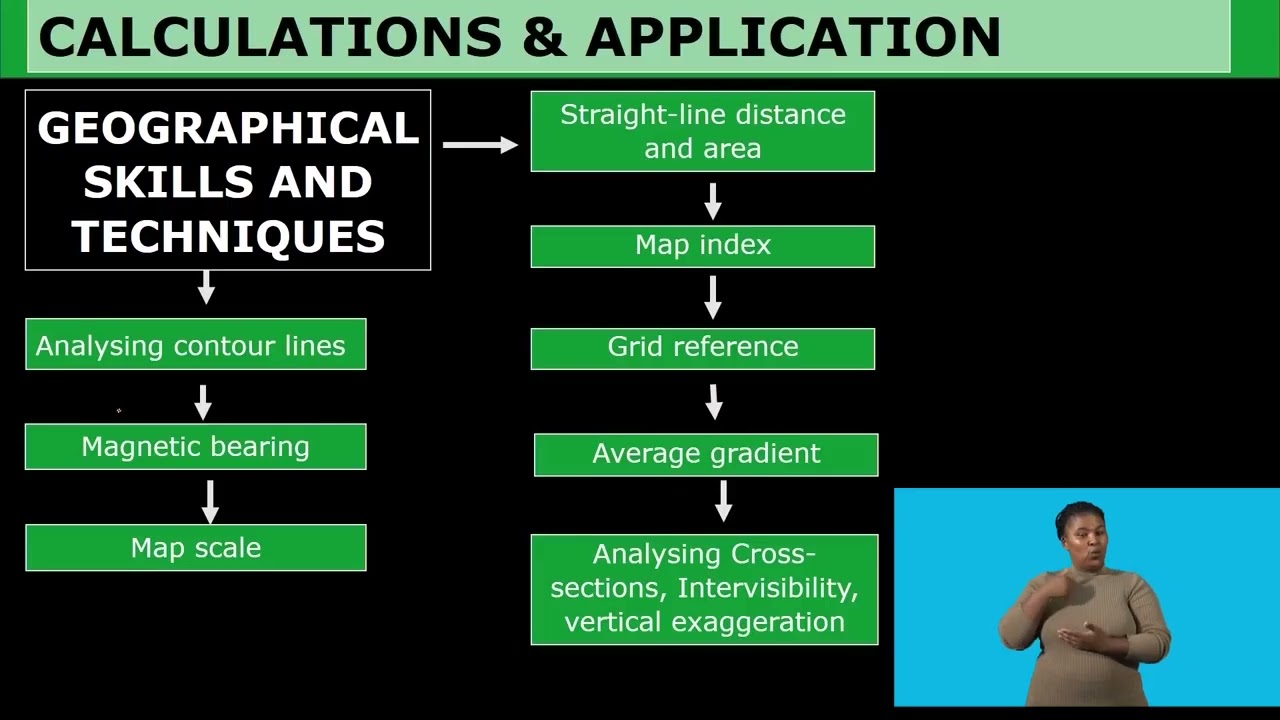 Geography Grade 12  Calculations and Applications