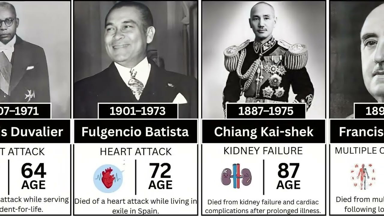 Death Reasons of the Renowned Dictators and Tyrants