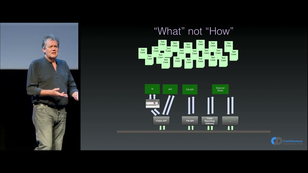 Acceptance Testing for Continuous Delivery - Dave Farley | Craft 2017