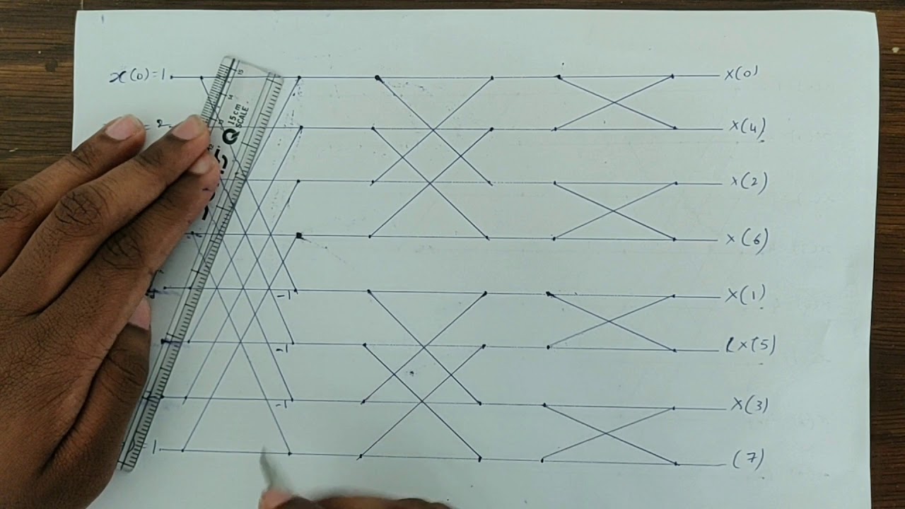 Digital Signal Processing-DIF FFT Algorithm