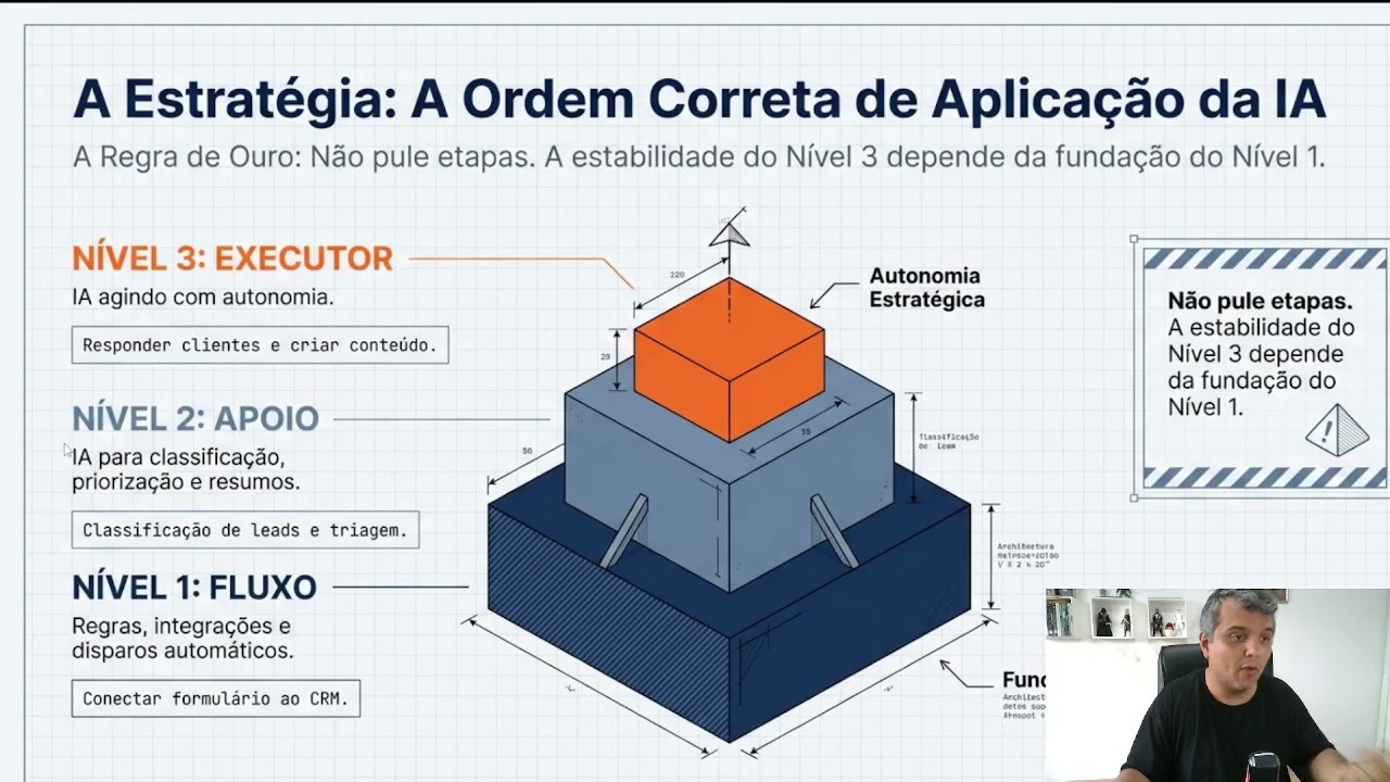 Como Automatizar Sua Empresa com IA – Passo a Passo