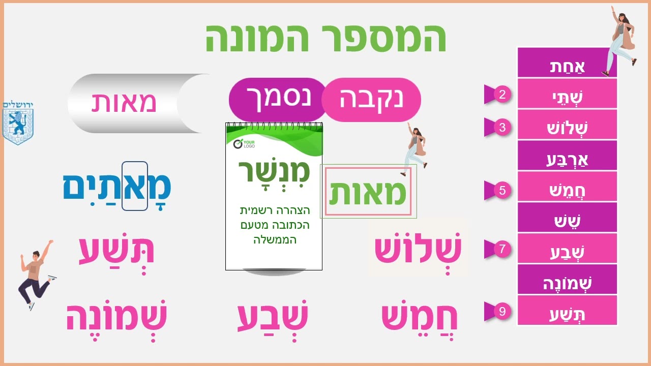 ‏‏שם המספר - מאות ואלפים - לשוניסט