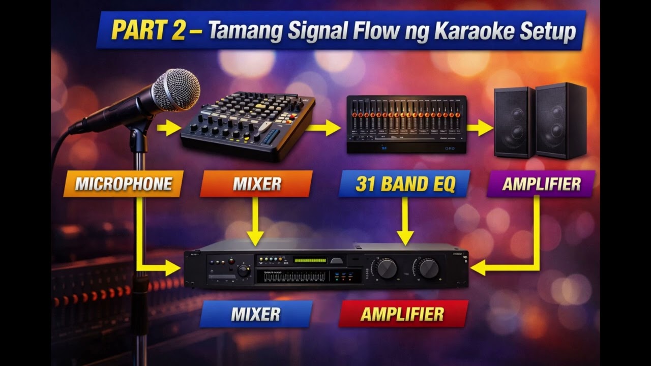 Best 31 Band EQ Settings for Karaoke | Clear Vocals & No Feedback Setup