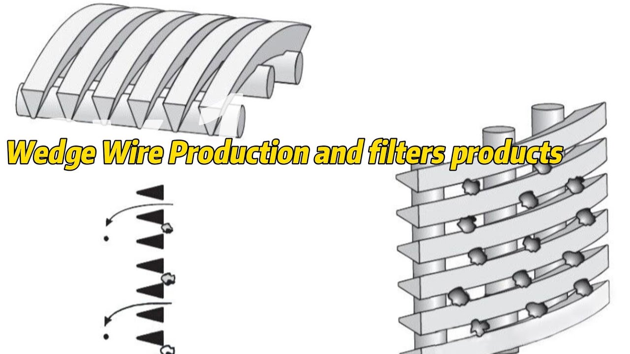 wedge wire Production and filters products