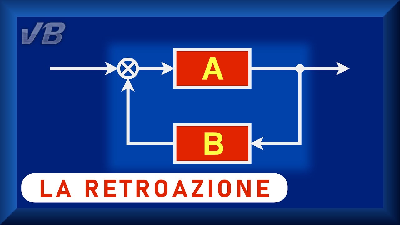 La Retroazione