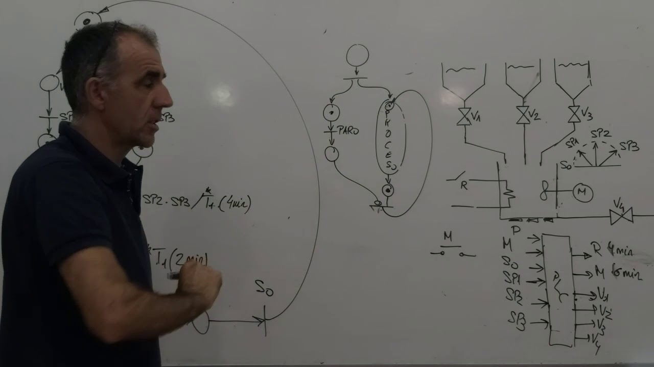 Ejercicio simple de red de Petri con pulsador de paro*
