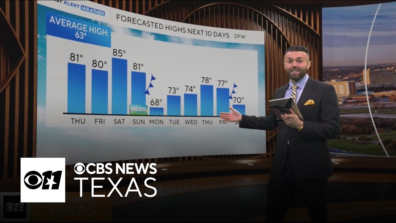Spring-like temperatures in North Texas through the weekend