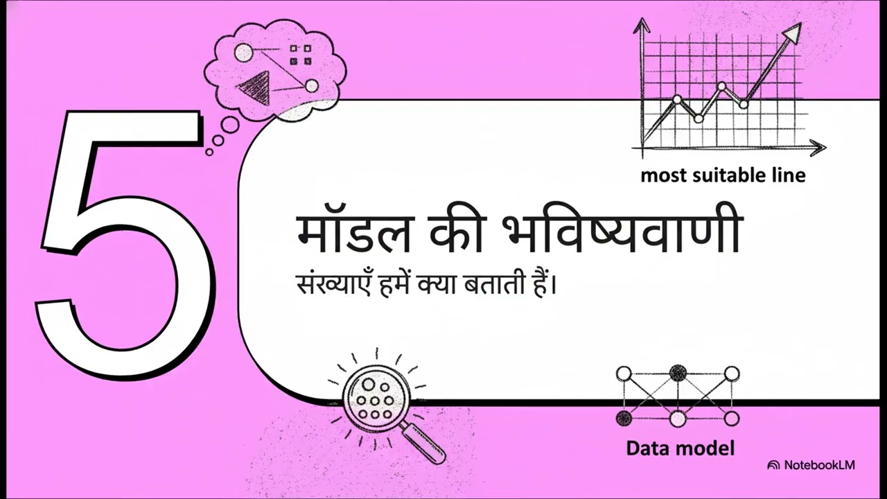 डेटा मॉडलिंग  शोर में सिग्नल ढूँढना