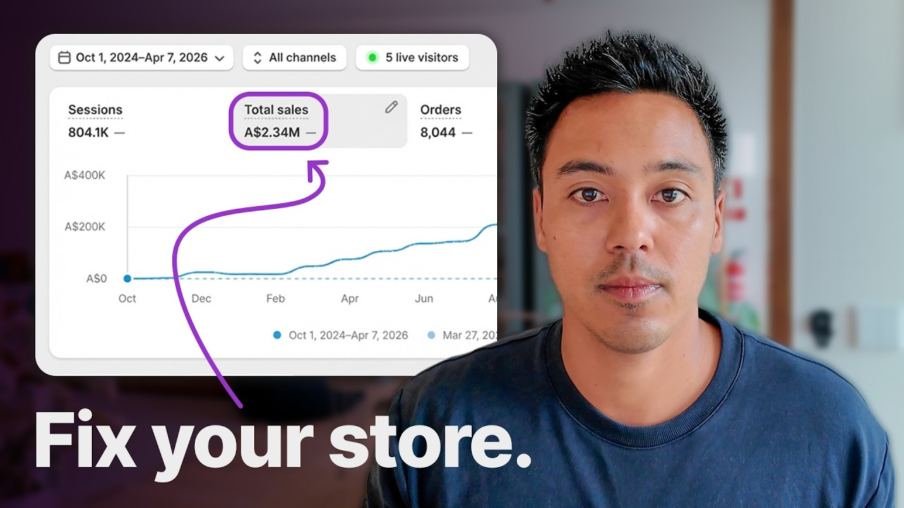 Ads Don't Fix Your Store (They Expose It)