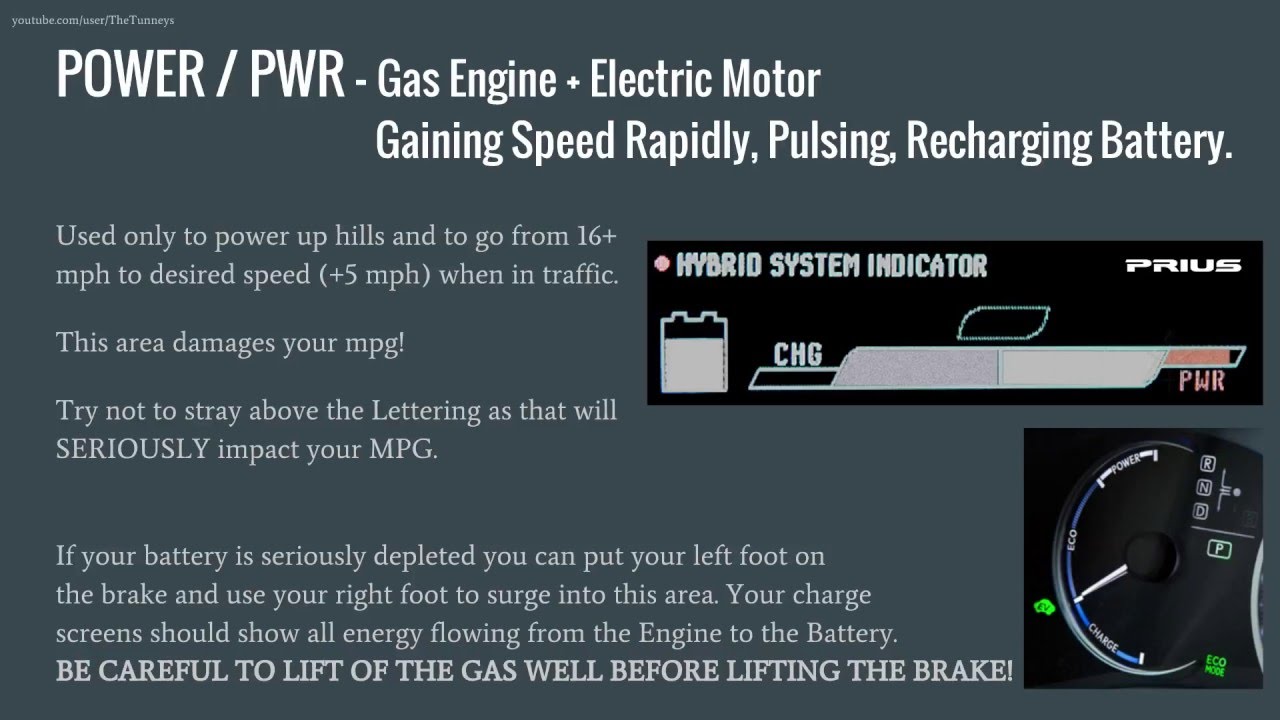 Hypermiling a Hybrid Car - Particularly Prius and Lexus CT 200h