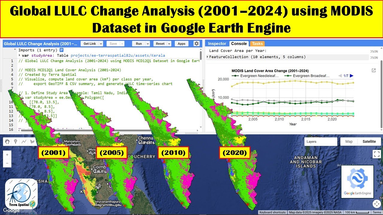 Global LULC Change Analysis 2001&ndash;2024 using MODIS Dataset in Google Earth Engine