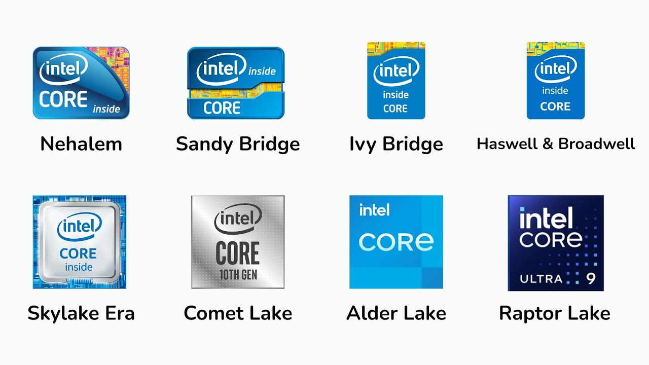 Эволюция процессоров Intel: поколения и архитектуры: полный путь от Nehalem до Panther Lake.