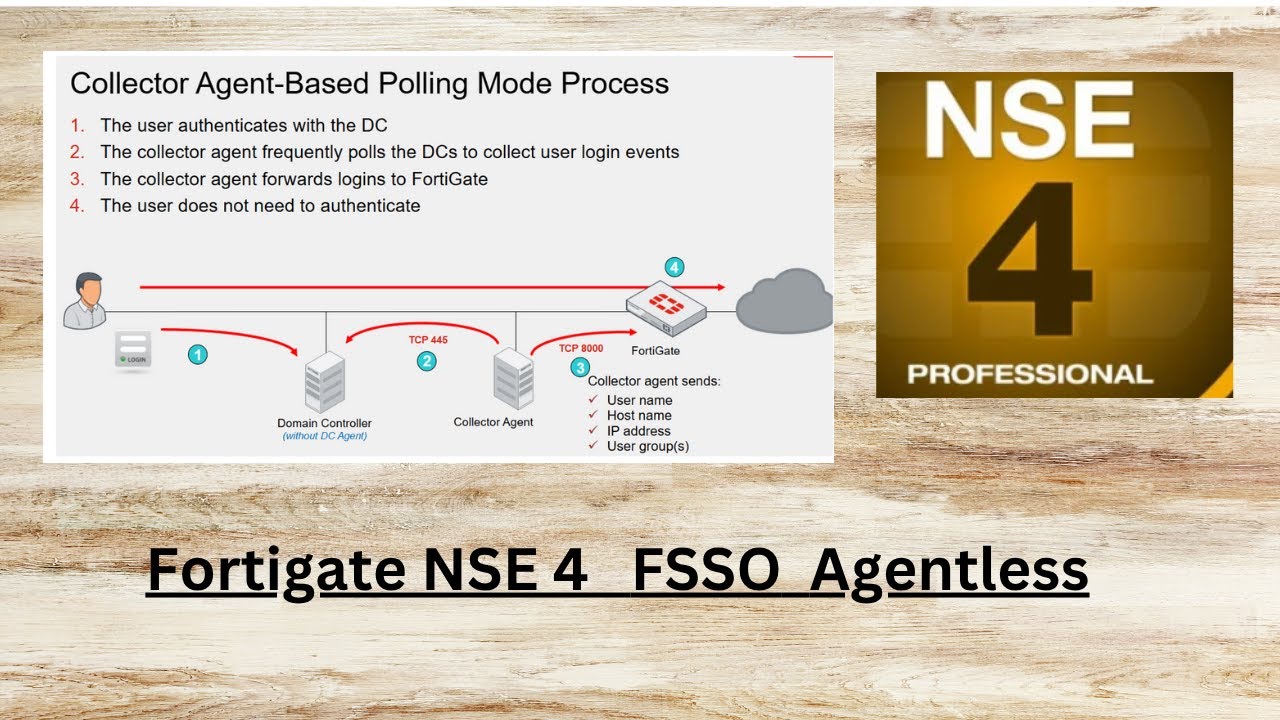 NSE 4 Fortinet FSSO Agentless
