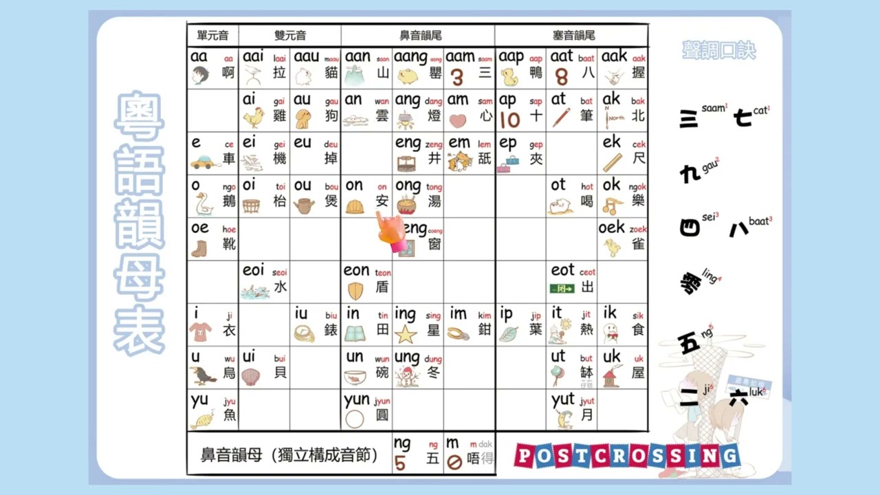 粤语拼音声母韵母读音示范