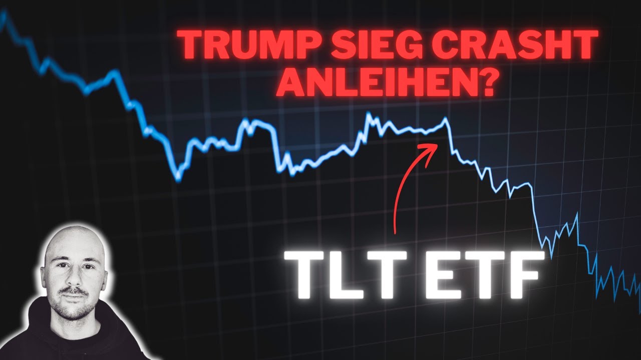 Warum fallen langlaufende US-Staatsanleihen (TLT ETF)? Szenarienanalyse & Tradebeispiel