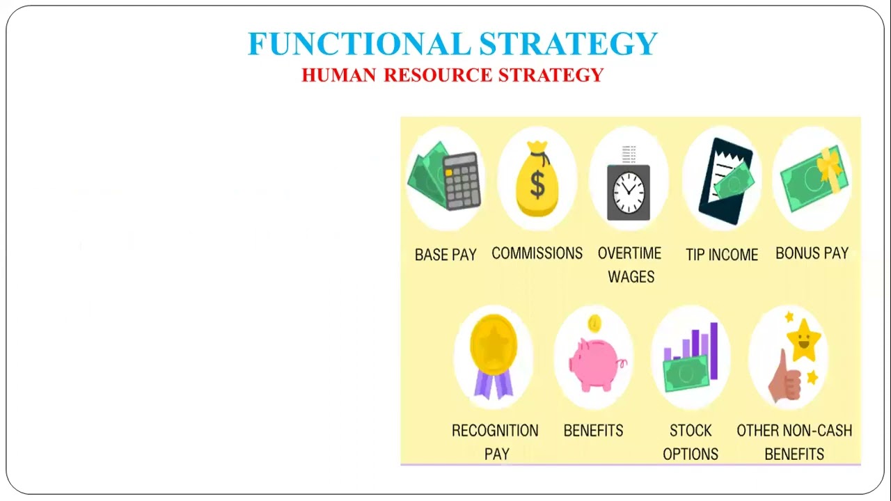 18 - Functional Strategy - Human Resources Strategy