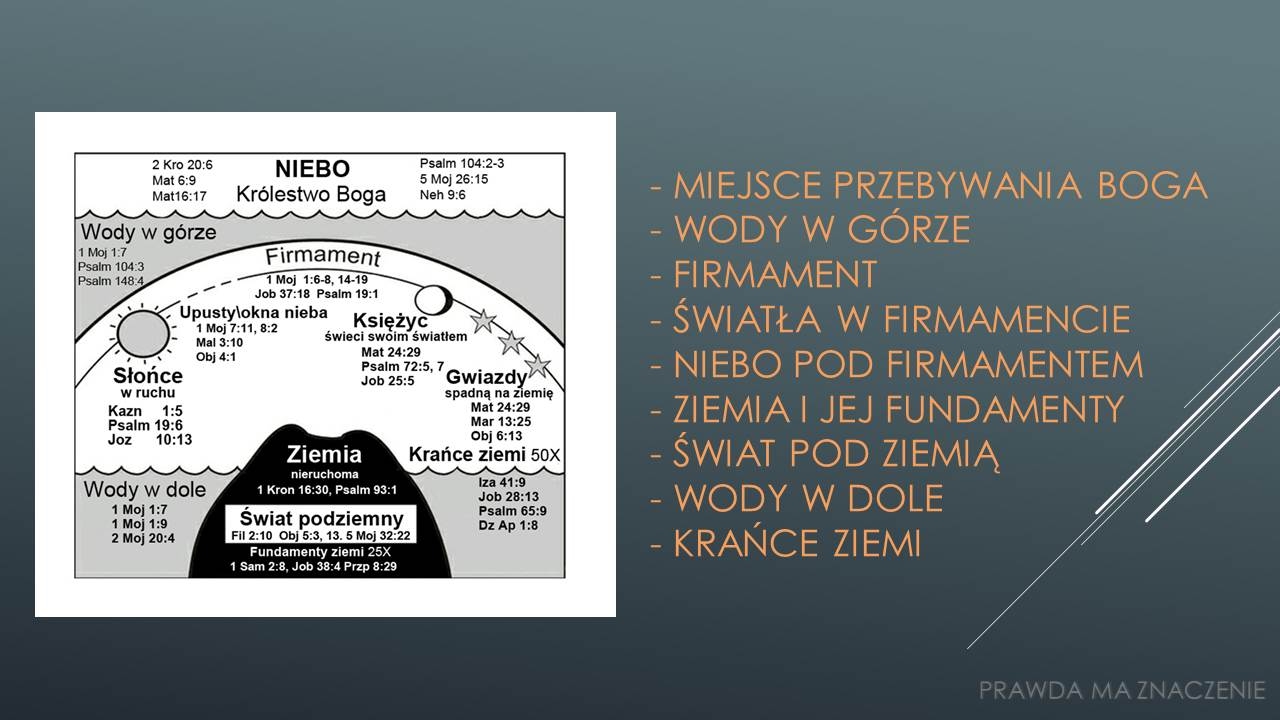 "A JAK BYŁO ZA DNI NOEGO... " cz1 - "Kosmologia Biblijna - Czyli Niebo i Ziemia wg. Biblii"