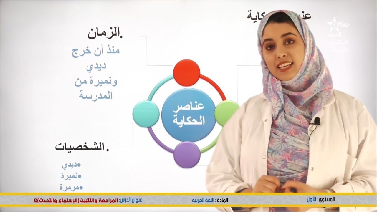 المستوى: الأول المادة : اللغة العربية الدرس : الإستماع و التحدث - مراجعة و تثبيت 2
