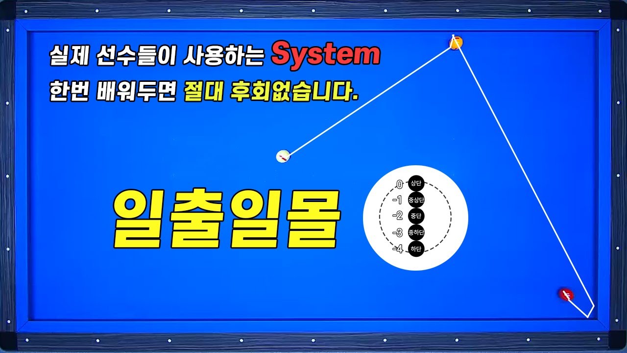 일출일몰 시스템 부정확하다고 생각하시는분 필수시청 바랍니다. 함정이 3개나??