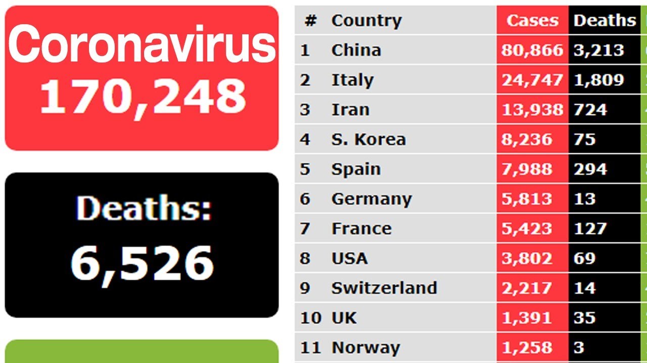 [LIVE] Coronavirus Covid-19 Real Time Live Counter Cases, Death Toll, Recoveries 16th March 2020