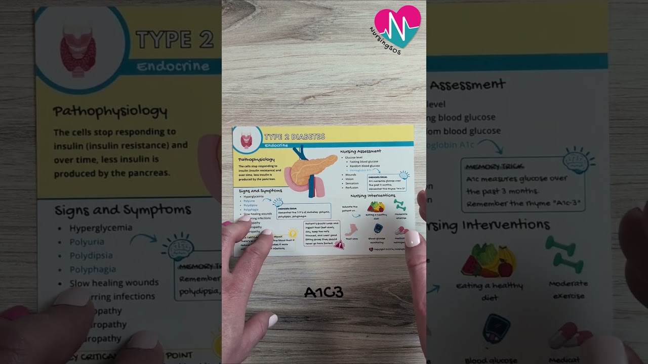 Czym jest hemoglobina A1C? (HbA1c wyjaśniona w prosty spos&oacute;b!)