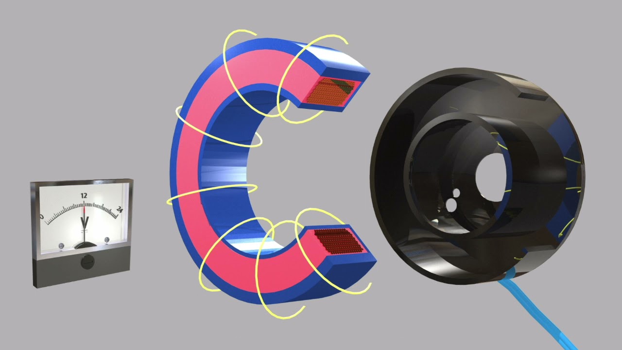 New vivid animation on how Electromagnetic Mobile Clutches work
