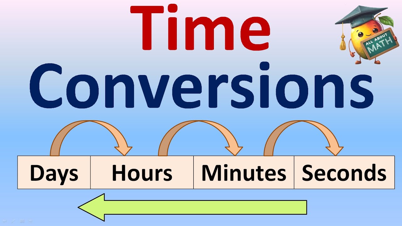 Time Conversions with a Trick : Math