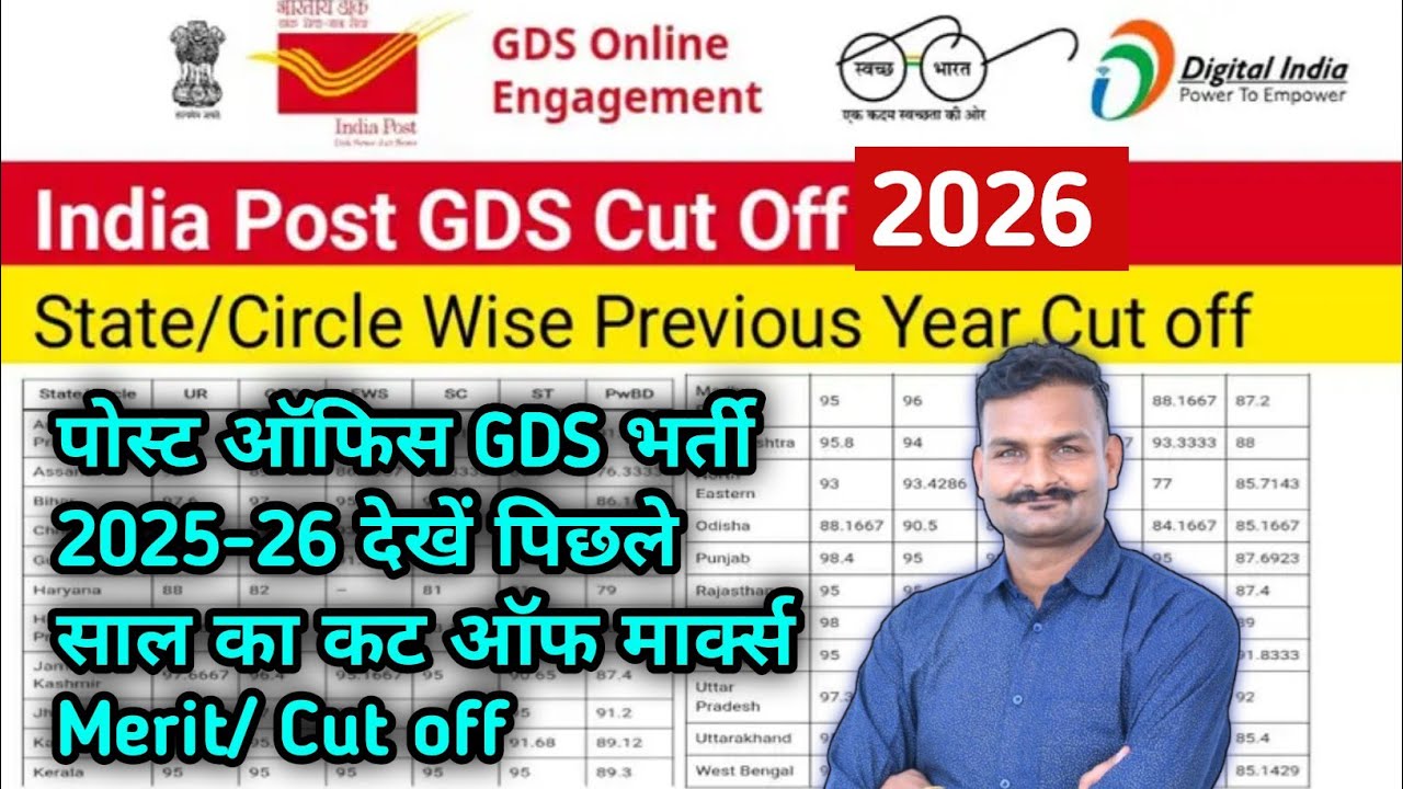 India Post GDS Cut Off 2026 🔥 Category-Wise Expected Marks | State Wise Merit List Update