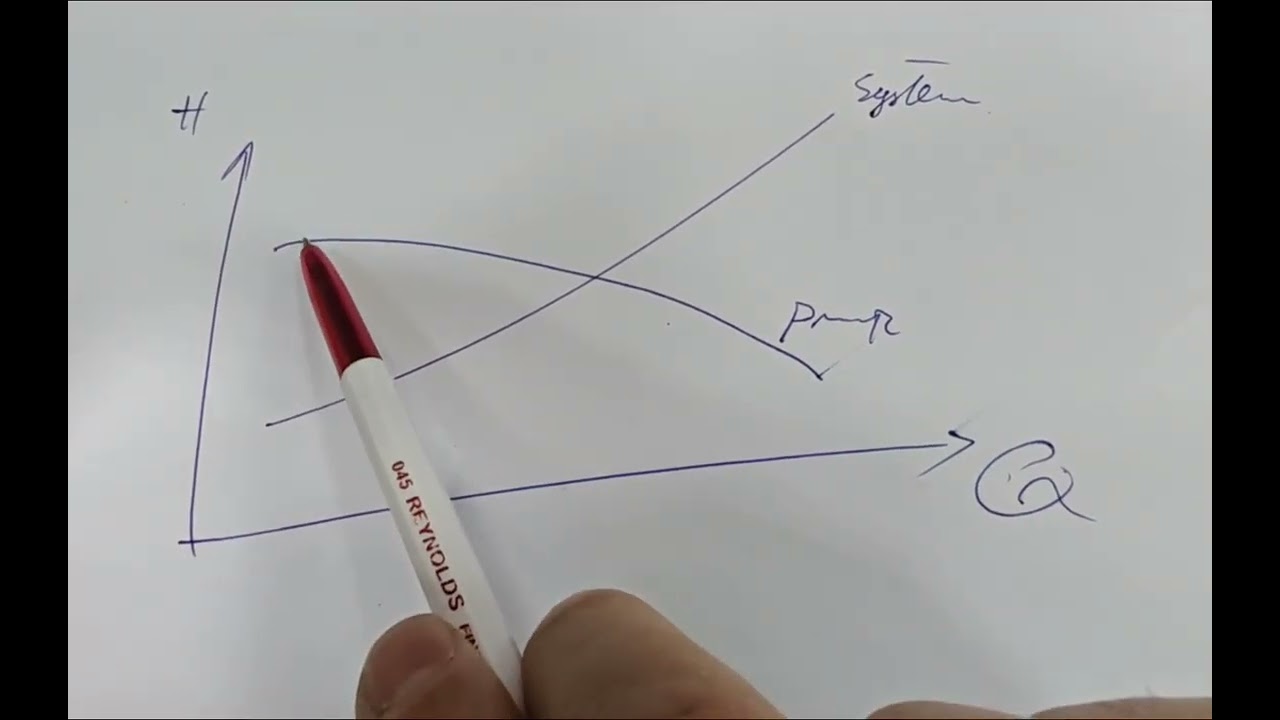 الغاء حواجز مياه مواتير ال GDI... كفاية فتي صنايعية