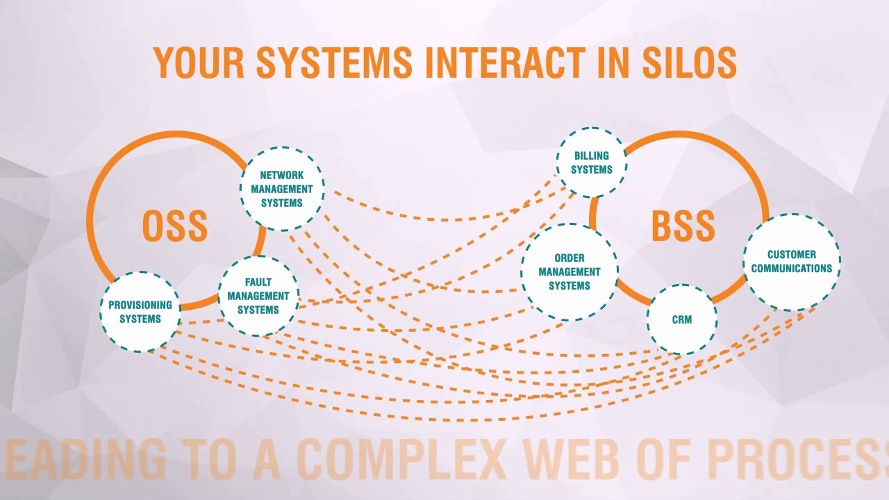 360 degree customer view of interactions to enhance your business agility