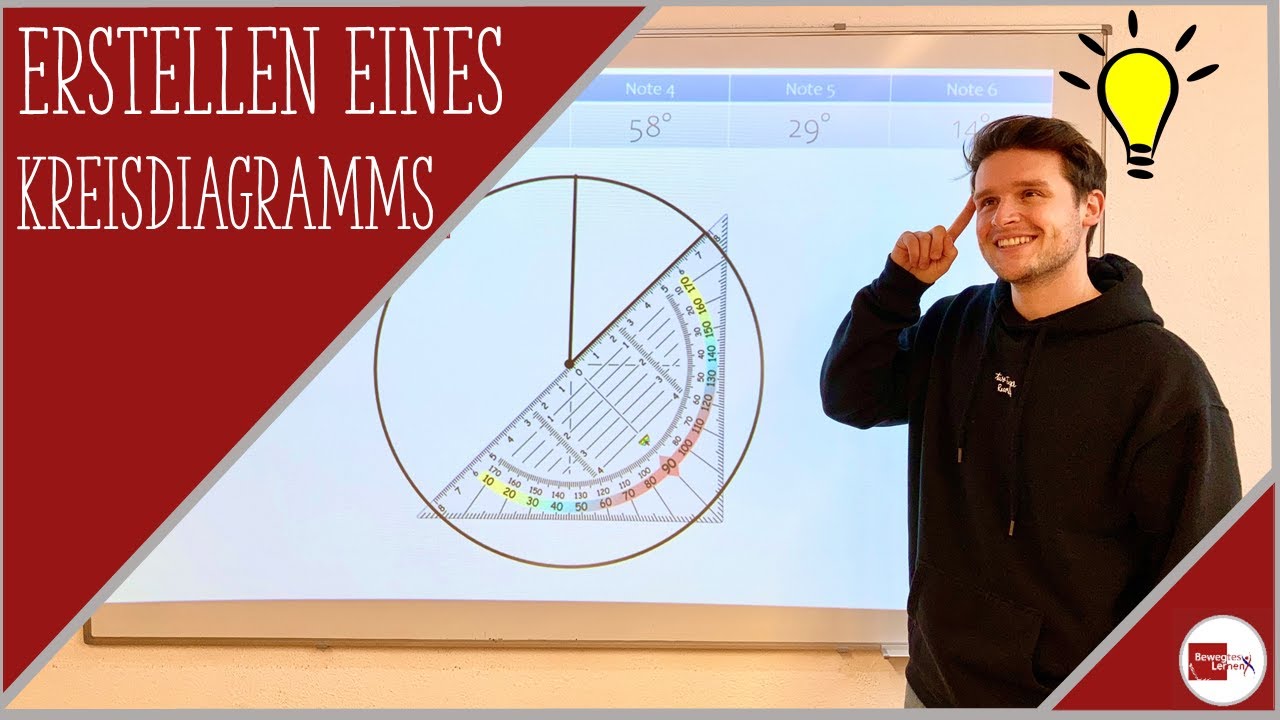 Kreisdiagramm erstellen / Mathe / leicht erklärt