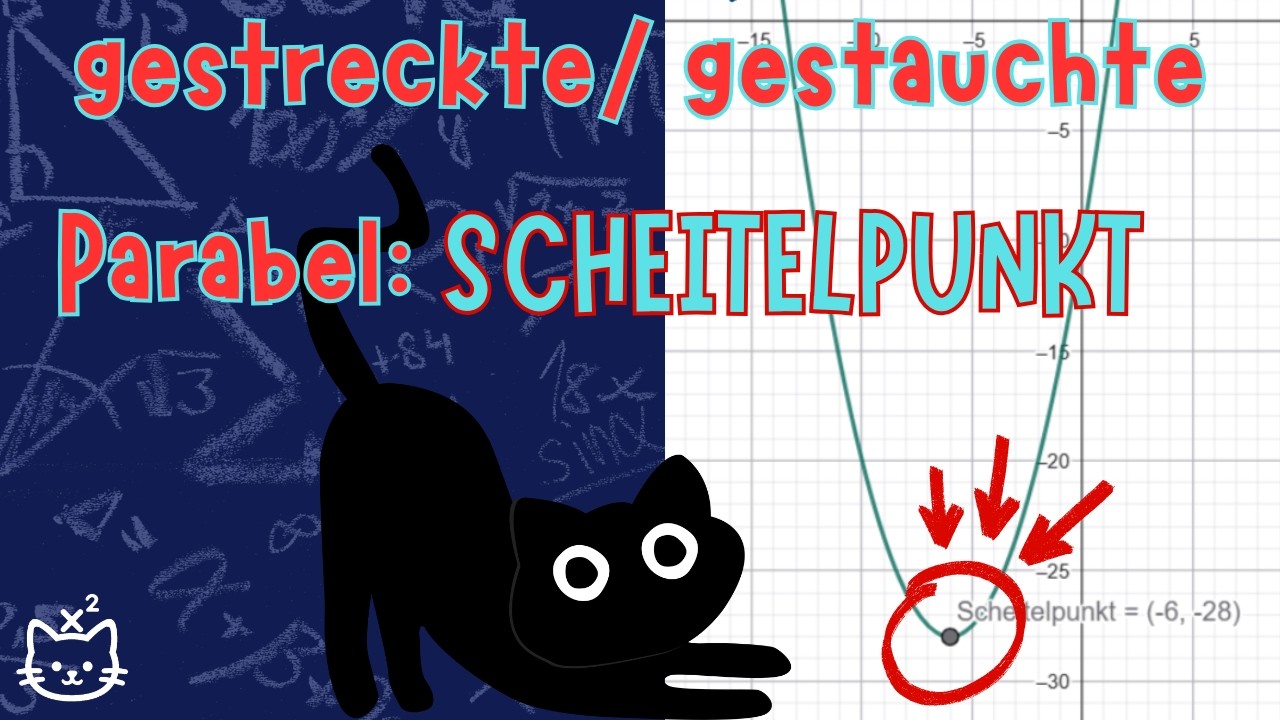 Scheitelpunktform: So knackst du gestreckte und gestauchte Parabeln (ohne Fehler!)