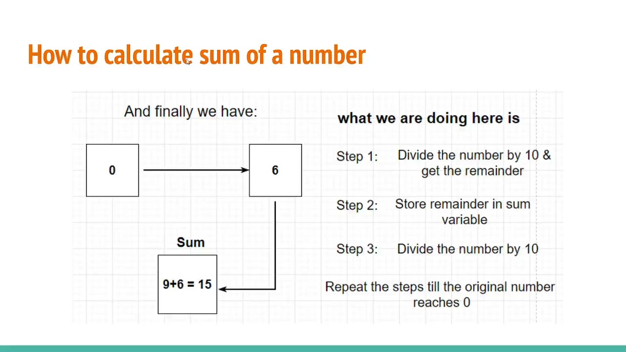 Sum of a number in javascript
