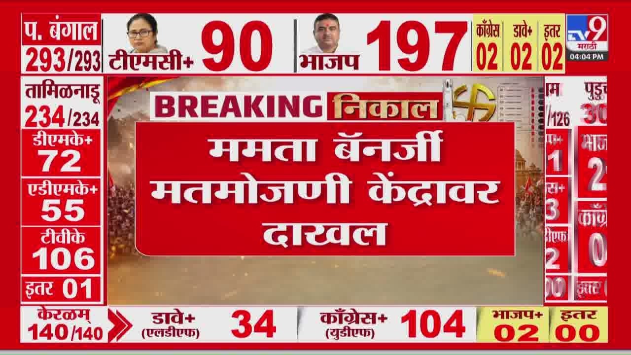 Vidhan Sabha Election Results 2026 | Mamata Banerjee मतमोजणी केंद्रावर दाखल