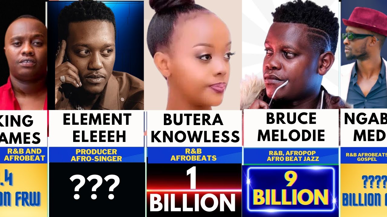 Dore Abahanzi 10 bakize mu Rwanda 2024(BATUNZE BYINSHI UTAKEKAGA)