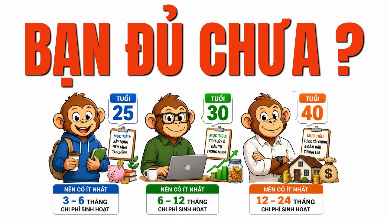 con số tiết kiệm theo độ tuổi có thể thay đổi tương lai tài chính của bạn | #taichinhcanhan  #dautu