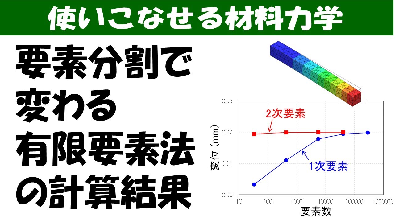 要素の種類や要素分割の細かさによって有限要素法の計算結果がどう変わるかを見てみよう！【使いこなせる材料力学】