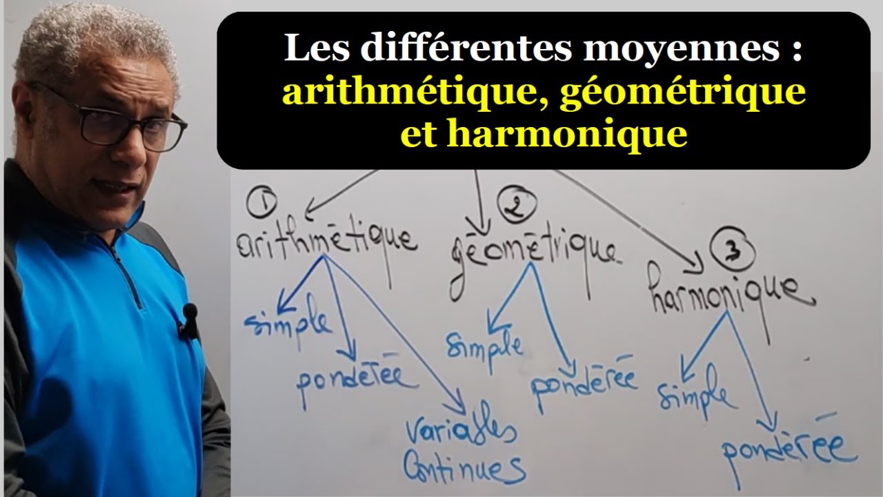 Les MOYENNES STATISTIQUES à ne pas confondre : arithmétique, géométrique et harmonique