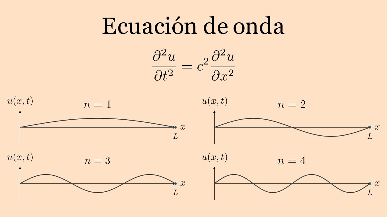 Ecuación de onda | Ecuaciones diferenciales parciales