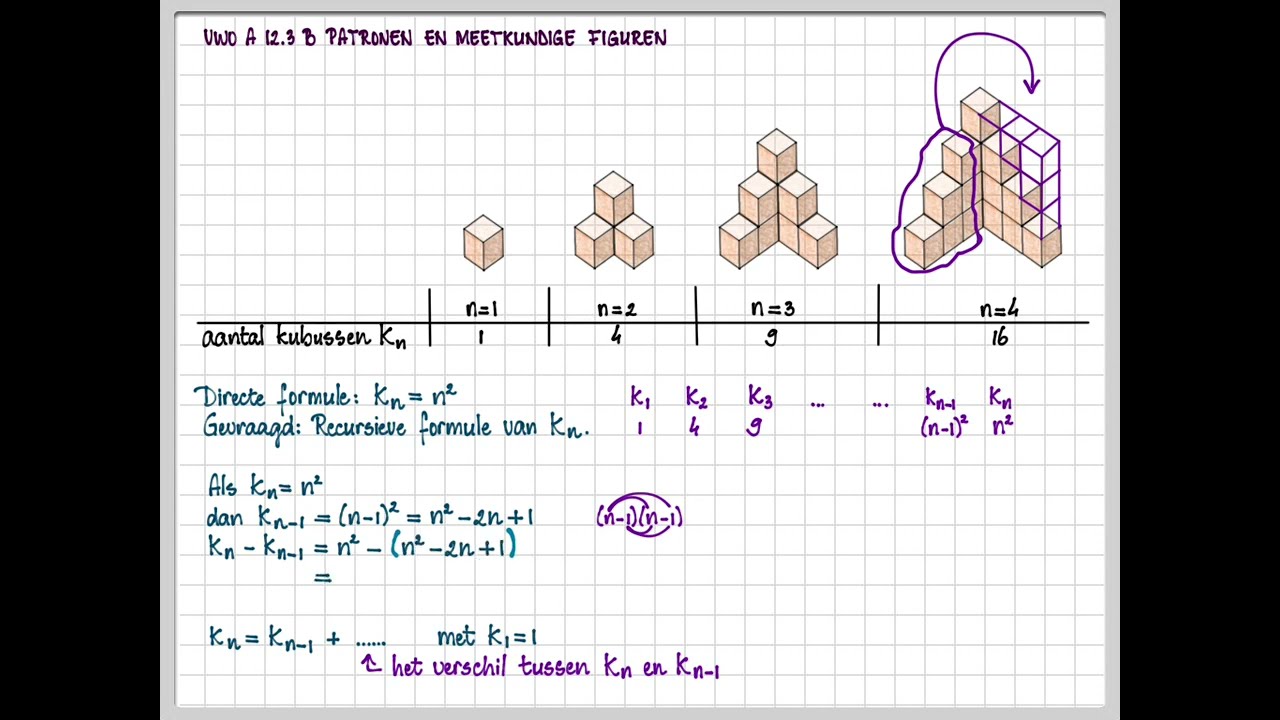 vwo A 12.3 B - vwo C 12.3 A - Patronen en meetkundige figuren - Directe en recursieve formule
