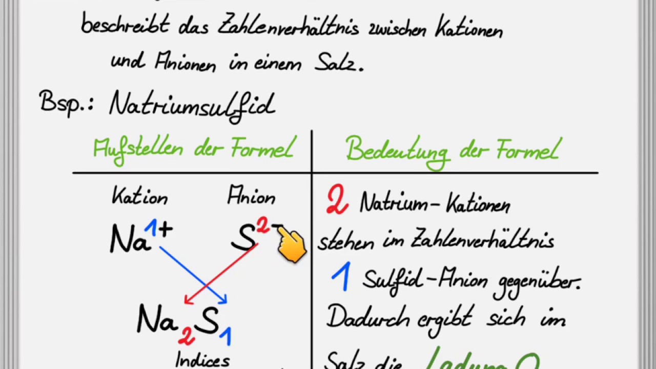 Die Verhältnisformel von Salzen