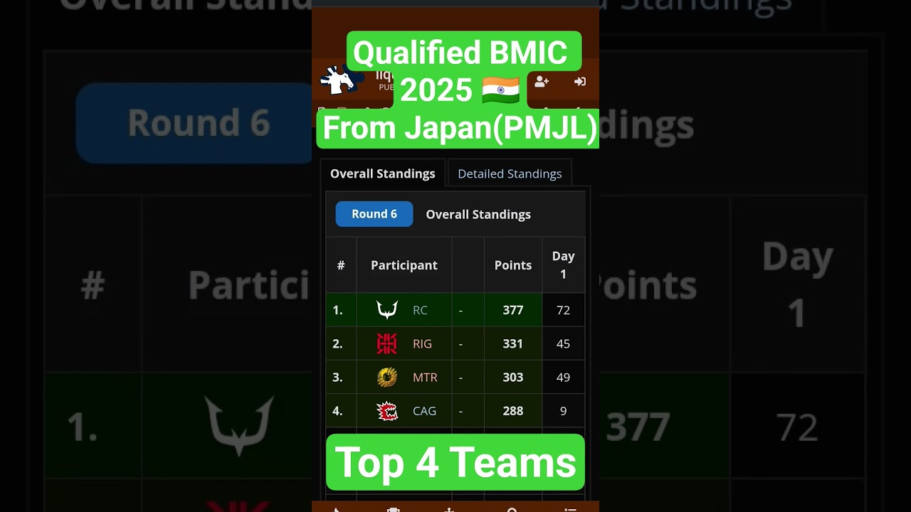 Qualified BMIC 2025 🇮🇳from Japan (PMJL) #bgmi #pubgmobile #youtubeshorts