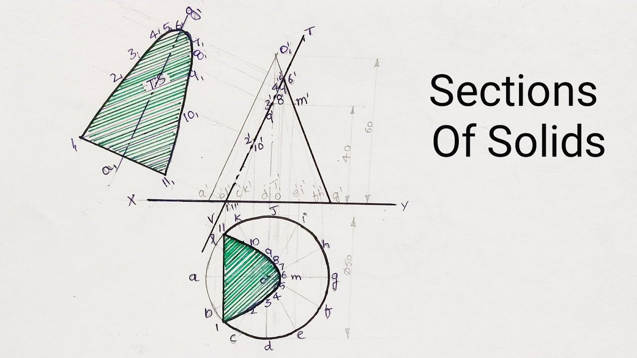 Sections Of Solids: Cone with Cutting Parallel to Generator