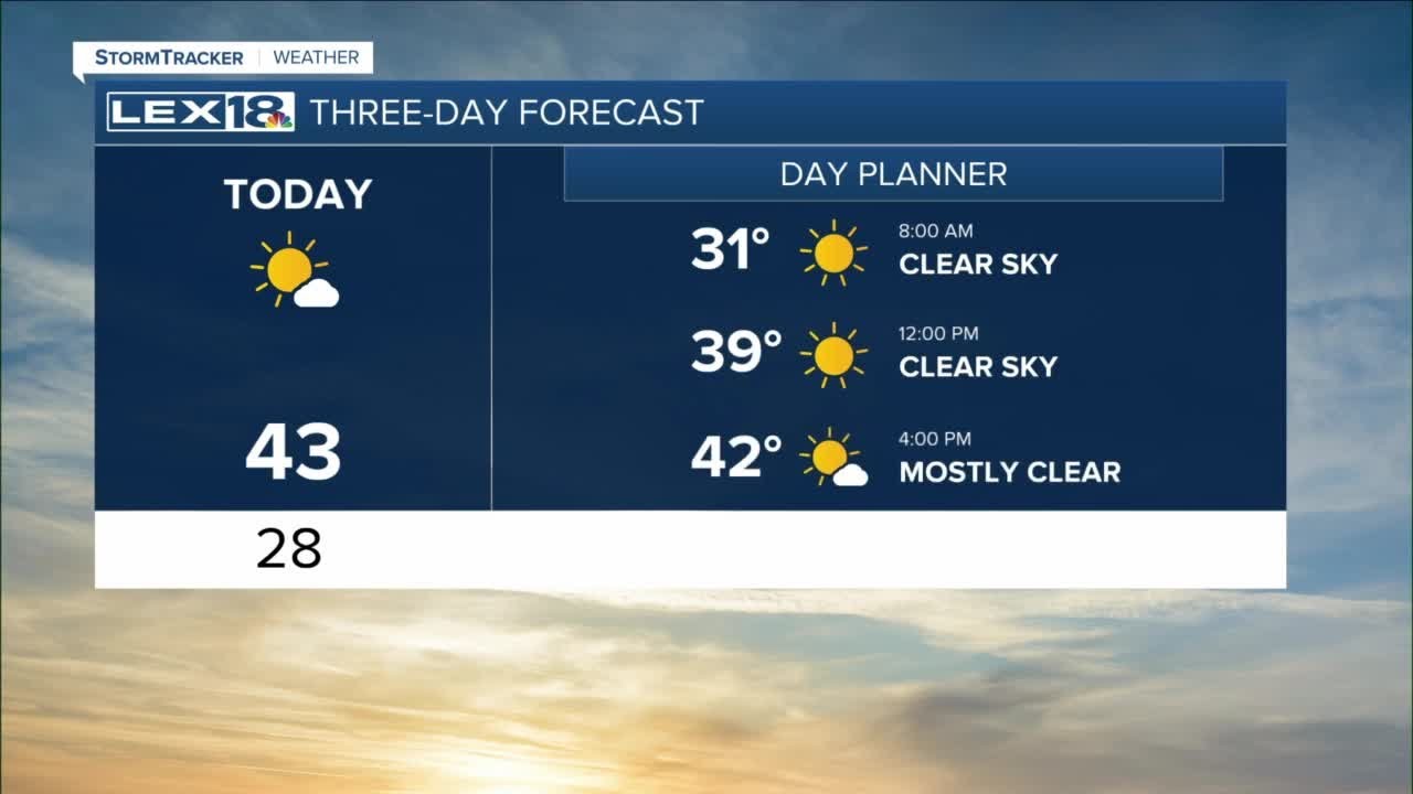 Sunrise weather forecast