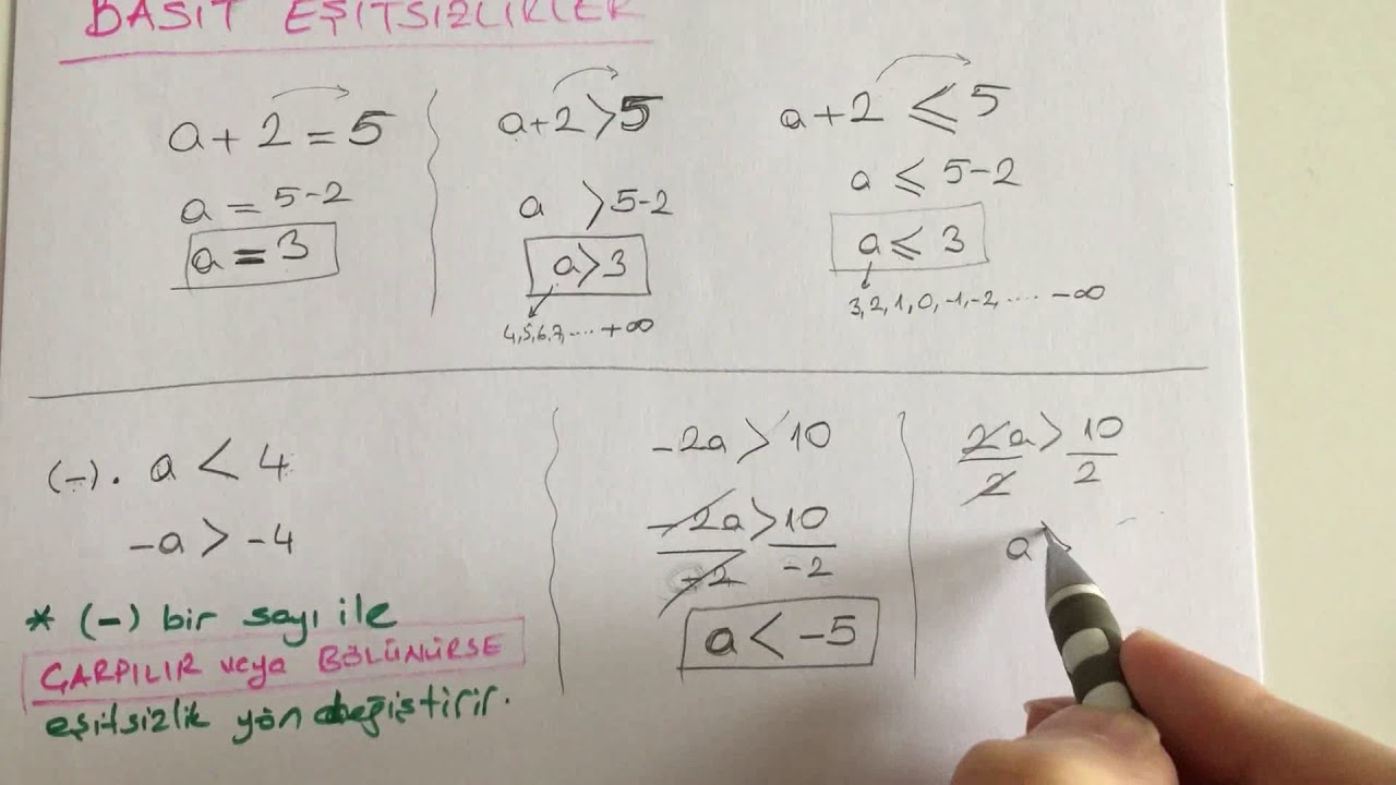 Basit eşitsizlik konu anlatım