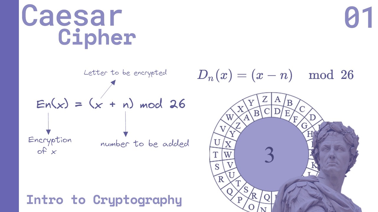 Caesar Cipher | Intro to Cryptography | بالعربي