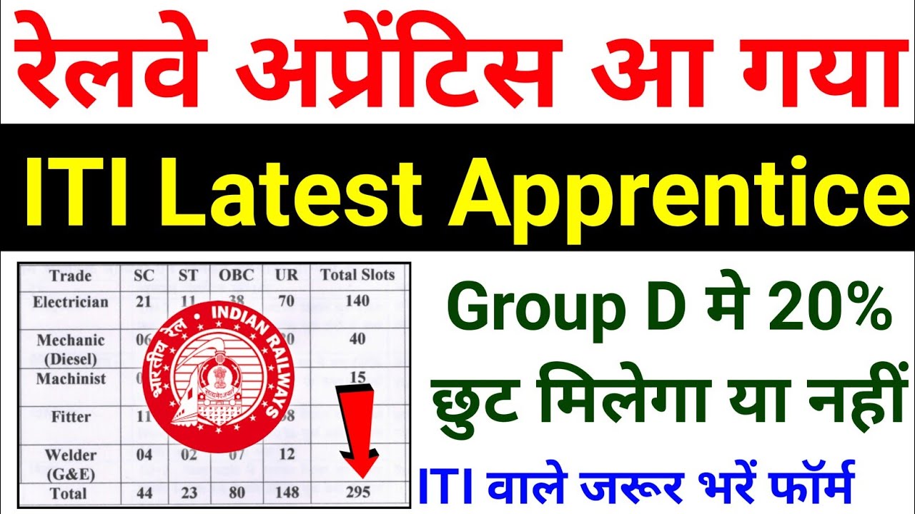 Railway New Apprentice 2022 🥳🥳 | Railway Latest Apprentice | ITI Latest Apprentice | PLW Apprentice