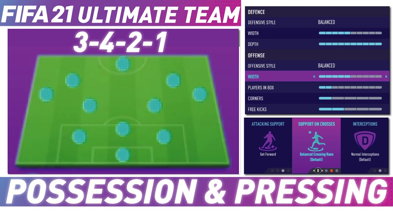 FIFA 21 ULTIMATE TEAM POSSESSION & PRESSING (3421) CUSTOM TACTICS